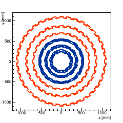 XY Section of the tracker barrel.