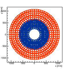 XY projection of Endcap TEDD_1