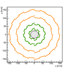 XY Section of the tracker barrel.