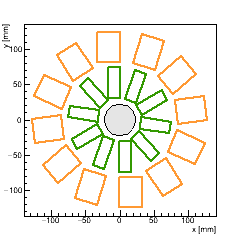 XY section of Endcap FPIX_1 -- surface 2