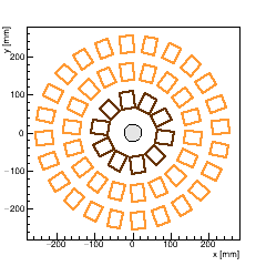XY section of Endcap FPIX_2 -- surface 1