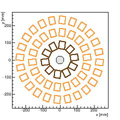 XY section of Endcap FPIX_2 -- surface 3