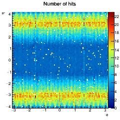 Hit coverage in eta, phi
