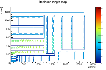 Radiation length material map