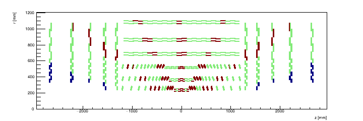 Map of the number of connections to trigger processors per module (eta section)