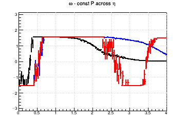 Pixel aspect ratio optimzation (for fixed pixel area). #Omega=#pi/2 means you need longer pixels - const P across &eta;