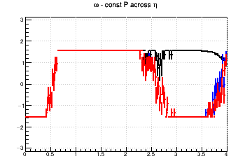 Pixel aspect ratio optimzation (for fixed pixel area). #Omega=#pi/2 means you need longer pixels - const P across &eta;