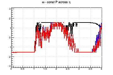 Pixel aspect ratio optimzation (for fixed pixel area). #Omega=#pi/2 means you need longer pixels - const P across &eta;