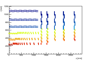 Total power dissipation in irradiated modules (W)
