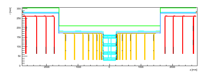 All material volumes, (RZ) view.