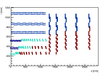 Map of sensor distances