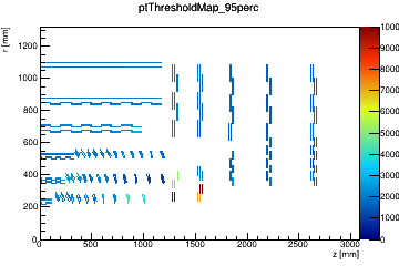 Trigger threshold map for eff = 95 %