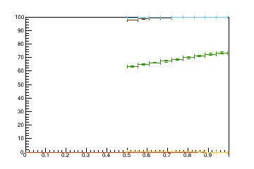 Sensor distance tuning for TB2S_L1R1