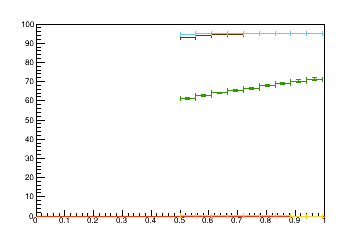 Sensor distance tuning for TB2S_L1R10