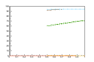 Sensor distance tuning for TB2S_L1R12