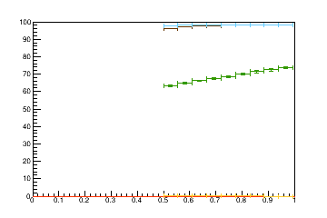 Sensor distance tuning for TB2S_L1R4