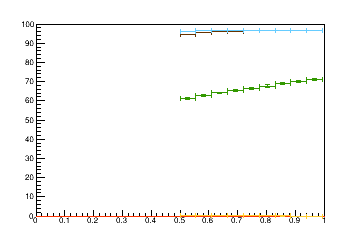 Sensor distance tuning for TB2S_L1R7