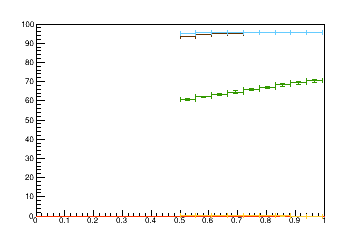 Sensor distance tuning for TB2S_L1R9