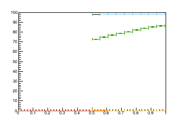 Sensor distance tuning for TB2S_L2R5
