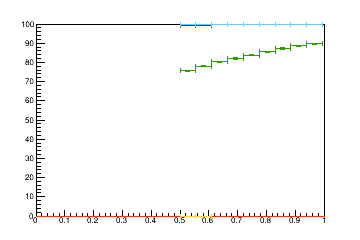 Sensor distance tuning for TB2S_L3R2