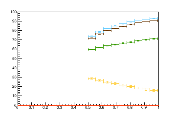 Sensor distance tuning for TBPS_L1R3