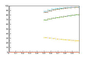 Sensor distance tuning for TBPS_L1R5