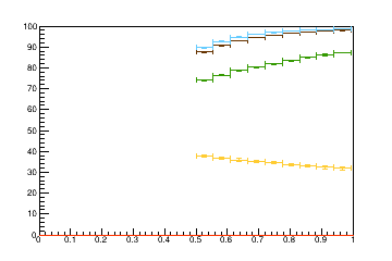 Sensor distance tuning for TBPS_L1R6