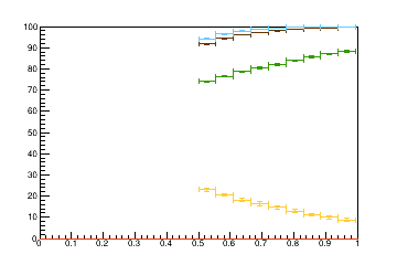 Sensor distance tuning for TBPS_L2R1
