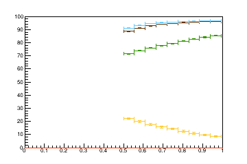 Sensor distance tuning for TBPS_L2R5