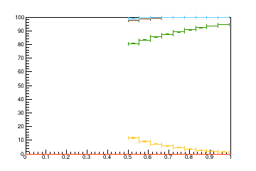 Sensor distance tuning for TBPS_L3R1