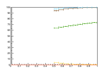 Sensor distance tuning for TBPS_L3R11