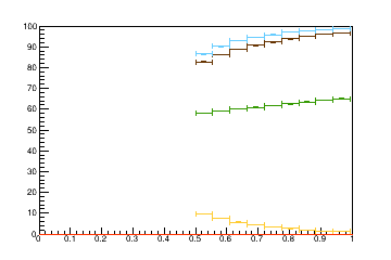 Sensor distance tuning for TBPS_L3R16