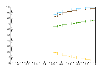 Sensor distance tuning for TBPS_L3R18