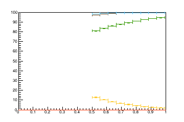 Sensor distance tuning for TBPS_L3R2