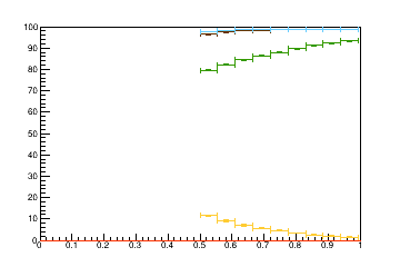 Sensor distance tuning for TBPS_L3R3
