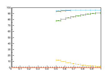 Sensor distance tuning for TBPS_L3R8