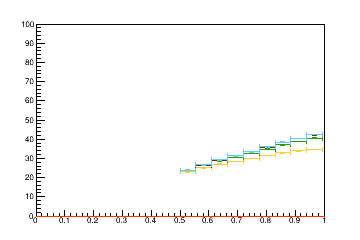 Sensor distance tuning for TEDD_1_D1R1
