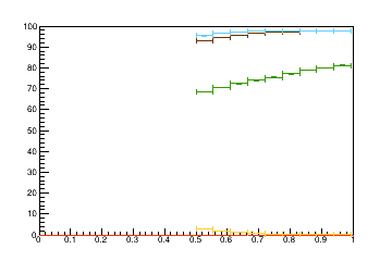 Sensor distance tuning for TEDD_1_D1R12