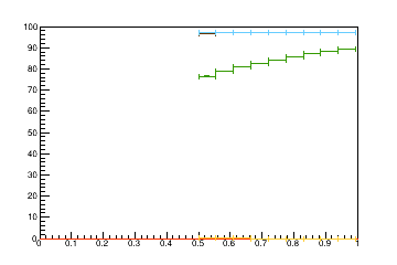Sensor distance tuning for TEDD_1_D1R15