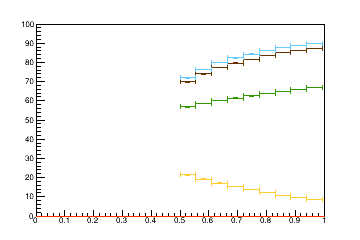 Sensor distance tuning for TEDD_1_D1R9