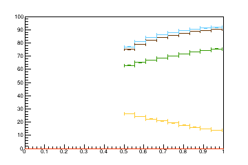 Sensor distance tuning for TEDD_1_D2R10