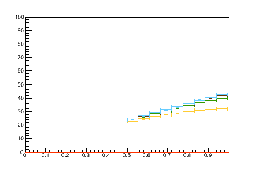 Sensor distance tuning for TEDD_1_D2R2