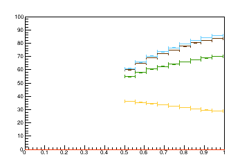 Sensor distance tuning for TEDD_1_D2R7