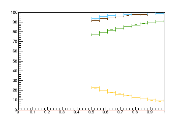 Sensor distance tuning for TEDD_2_D1R12
