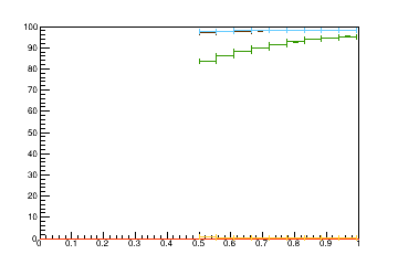 Sensor distance tuning for TEDD_2_D1R15
