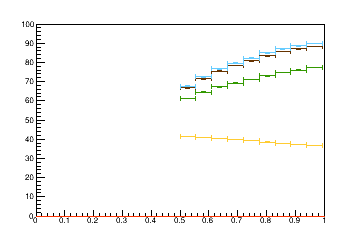 Sensor distance tuning for TEDD_2_D1R9