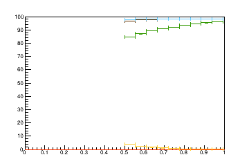 Sensor distance tuning for TEDD_2_D2R15
