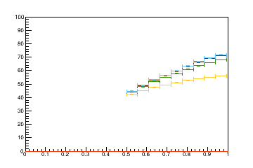 Sensor distance tuning for TEDD_2_D2R5