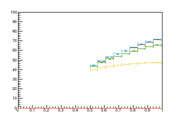 Sensor distance tuning for TEDD_2_D2R6