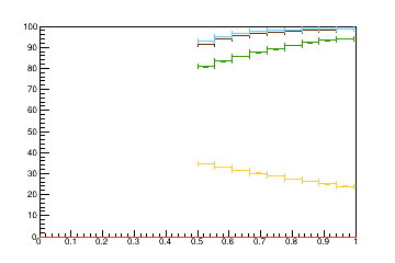 Sensor distance tuning for TEDD_2_D3R13
